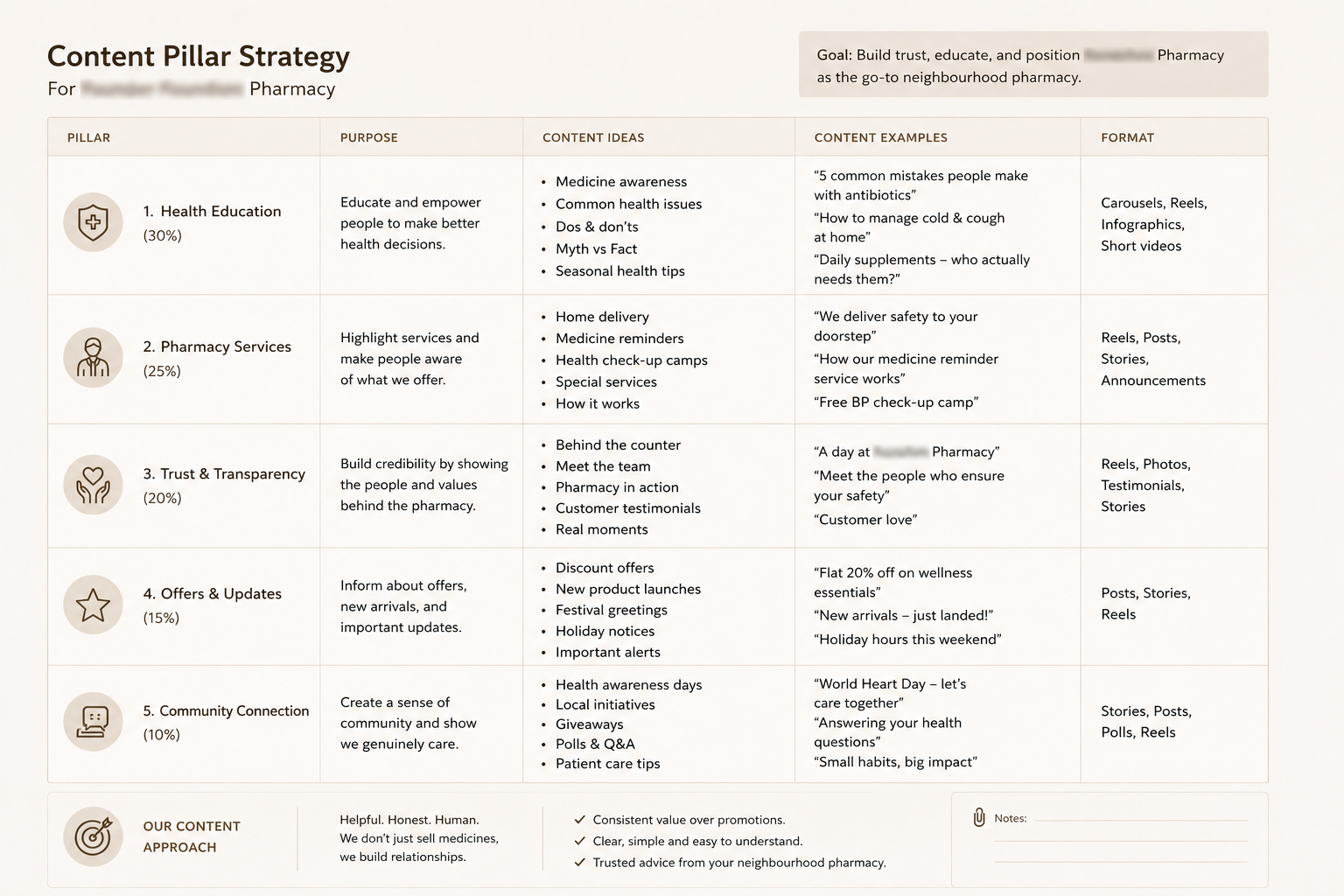 Content pillar strategy sample