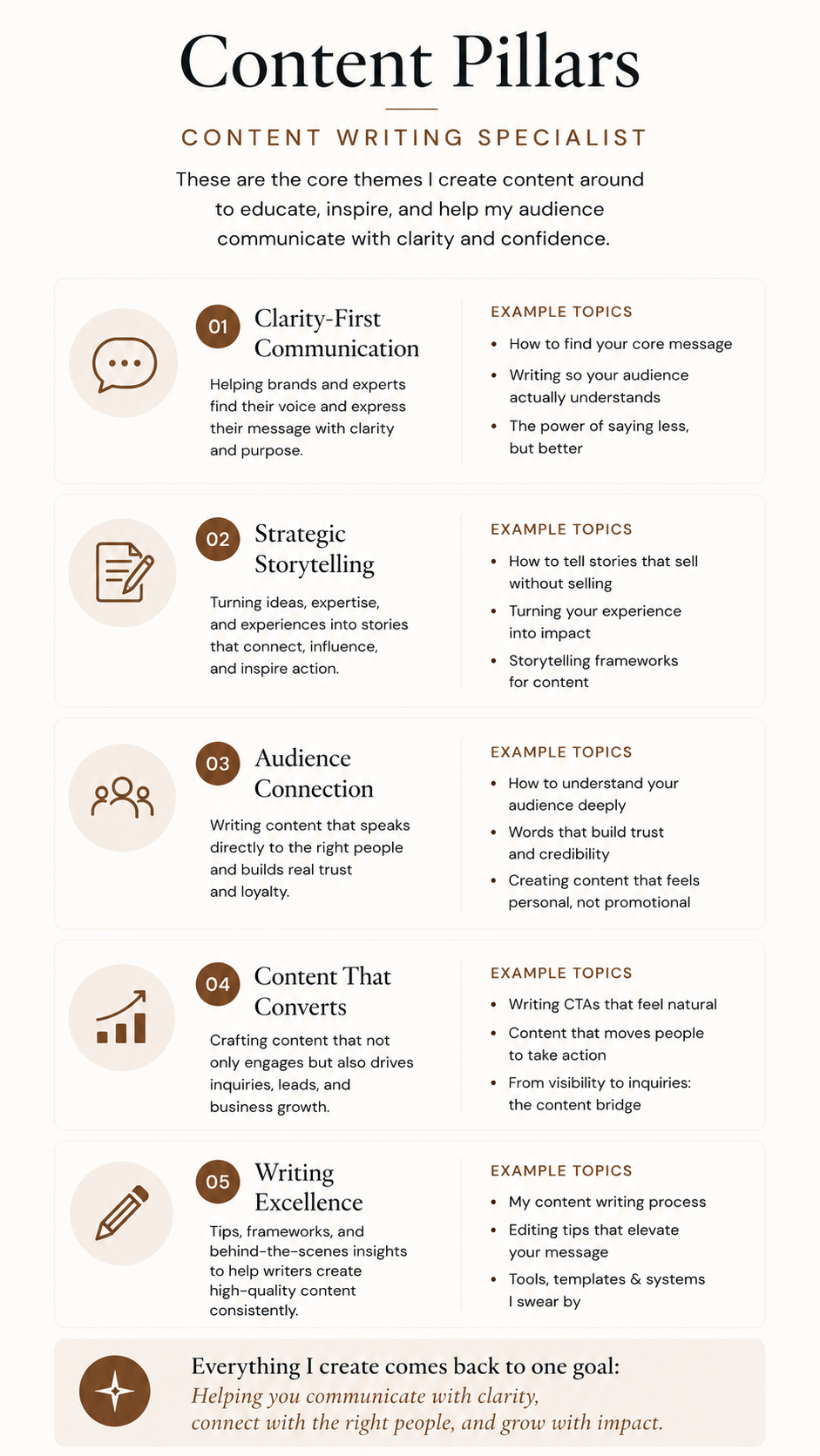 Content pillar sample